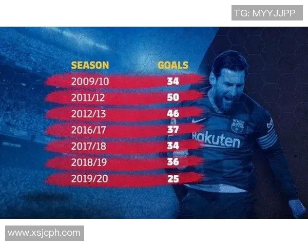 梅西夺得西甲金靴，创造个人第七次最佳射手记录