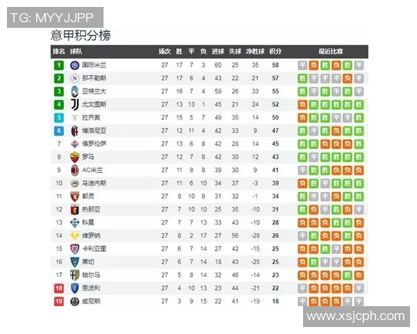 尤文图斯主场惨败，米兰继续领跑意甲联赛积分榜